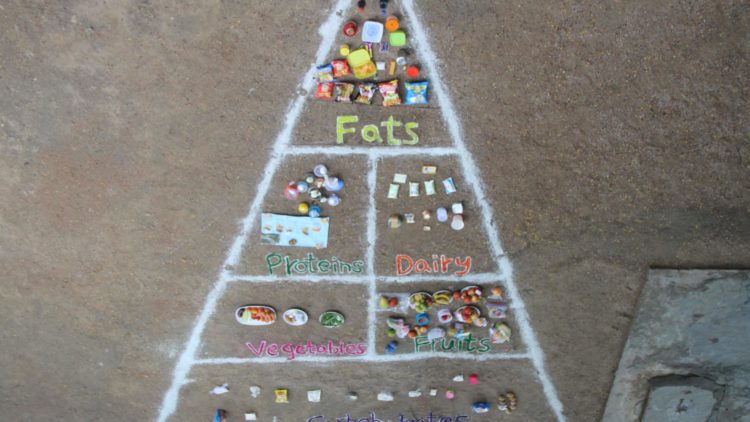 Food Pyramid – The pyramid of health!
